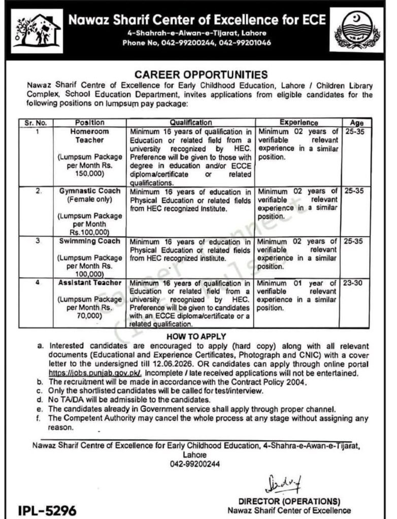 Nawaz Sharif Center of Excellence ECE Jobs 2026 – Complete Salary, Eligibility, Vacancies & Apply Online Guide